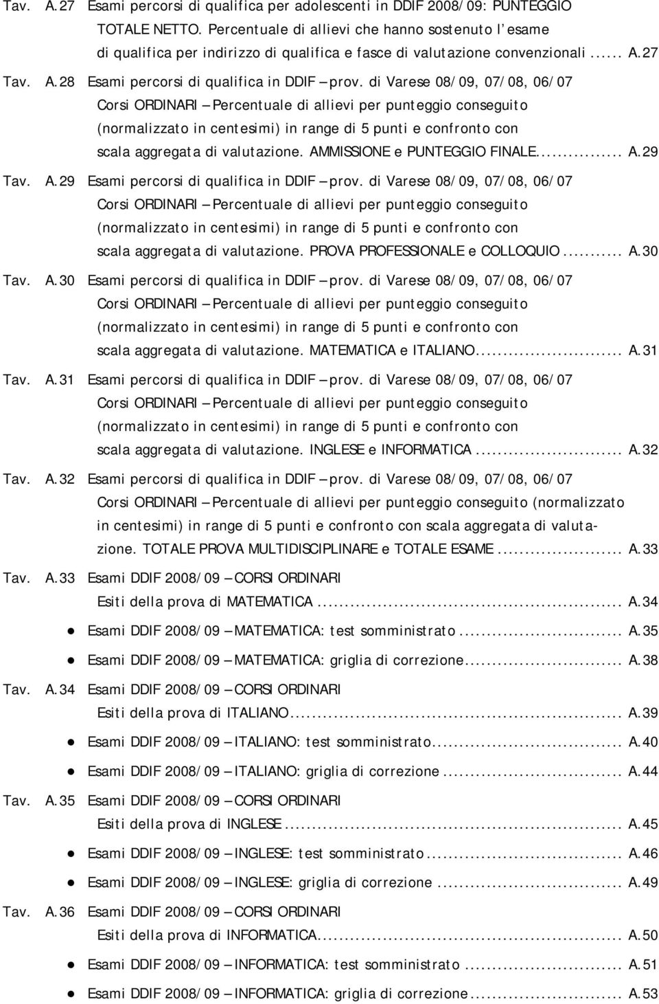 di Varese 08/09, 07/08, 06/07 Corsi ORDINARI Percentuale di allievi per punteggio conseguito (normalizzato in centesimi) in range di 5 punti e confronto con scala aggregata di valutazione.