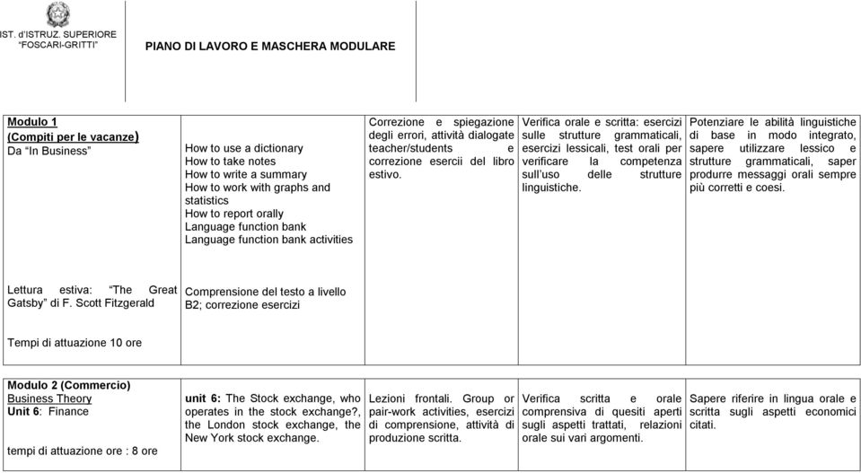 Verifica orale e scritta: esercizi sulle strutture grammaticali, esercizi lessicali, test orali per verificare la competenza sull uso delle strutture linguistiche.