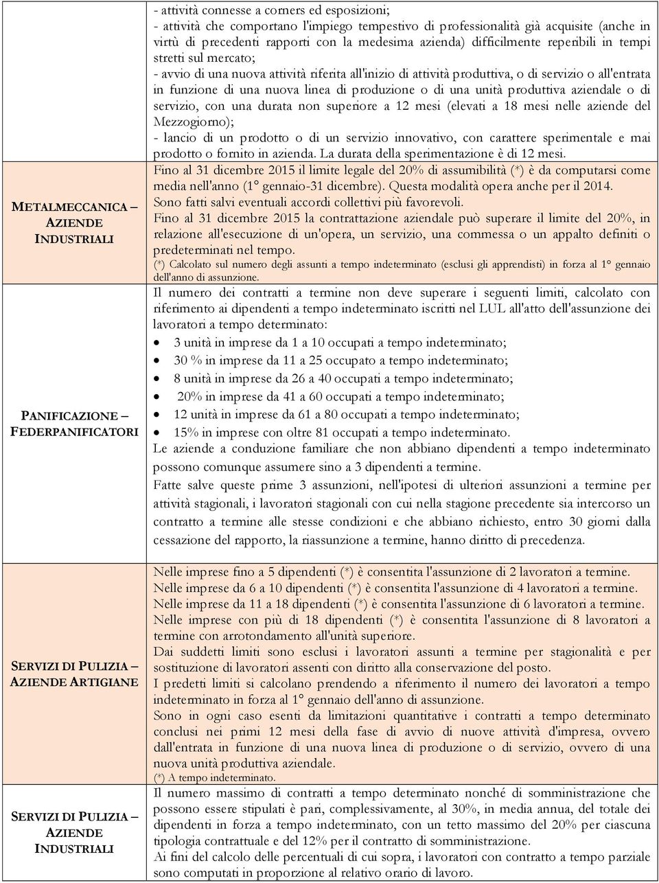 di attività produttiva, o di servizio o all'entrata in funzione di una nuova linea di produzione o di una unità produttiva aziendale o di servizio, con una durata non superiore a 12 mesi (elevati a