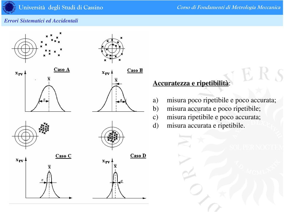 accurata; b) misura accurata e poco ripetibile; c)