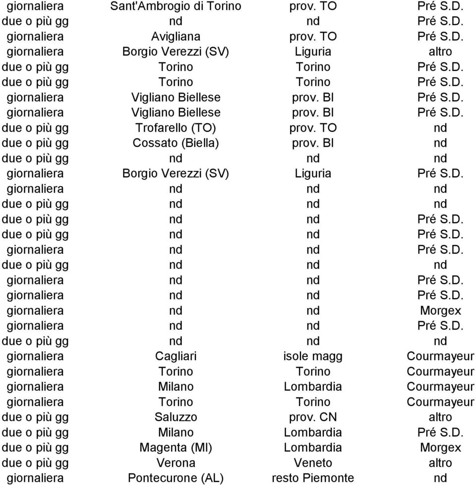 D. due o più gg Pré S.D. giornaliera Pré S.D. due o più gg giornaliera Pré S.D. giornaliera Pré S.D. giornaliera Morgex giornaliera Pré S.D. due o più gg giornaliera Cagliari isole magg Courmayeur giornaliera Torino Torino Courmayeur giornaliera Milano Lombardia Courmayeur giornaliera Torino Torino Courmayeur due o più gg Saluzzo prov.