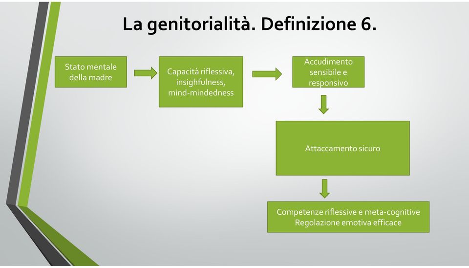 sensibile e responsivo Attaccamento sicuro