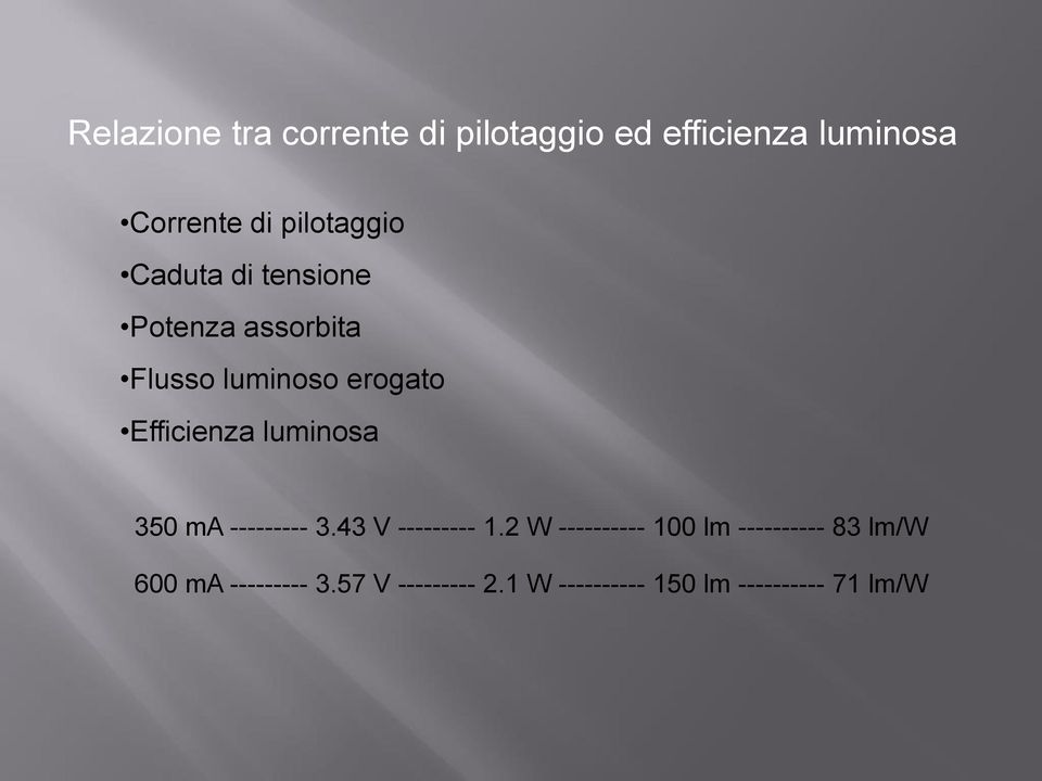 Efficienza luminosa 350 ma --------- 3.43 V --------- 1.