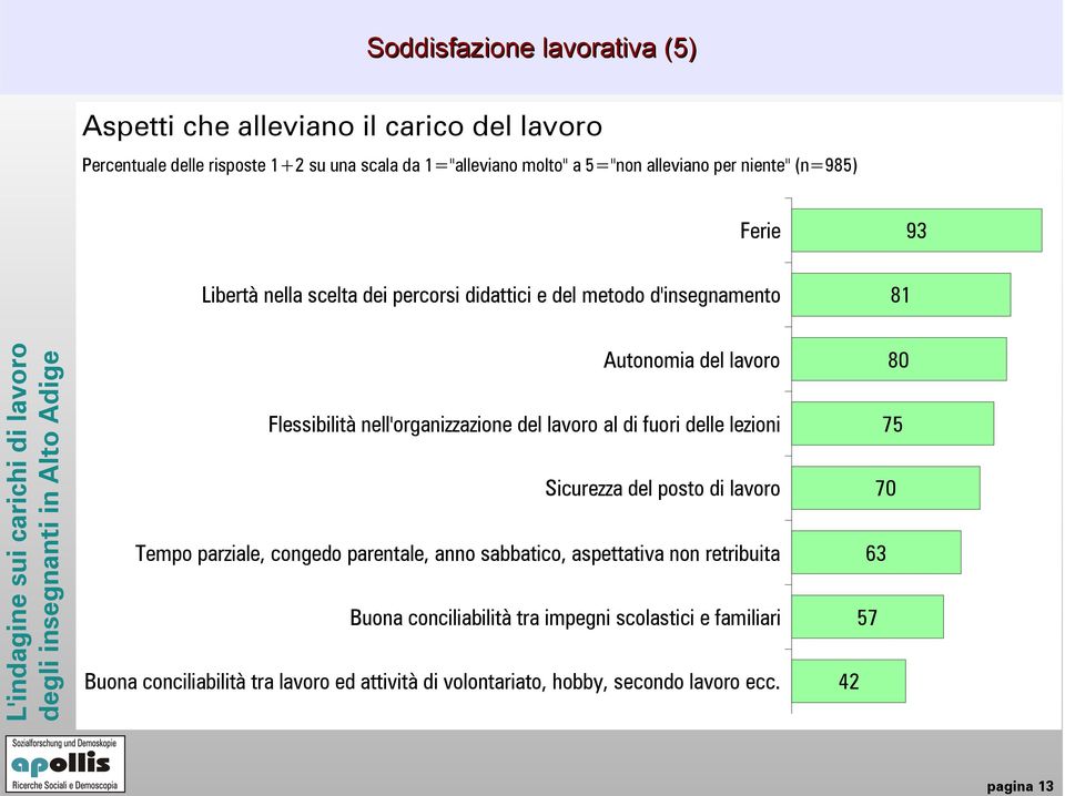 nell'organizzazione del lavoro al di fuori delle lezioni Sicurezza del posto di lavoro Tempo parziale, congedo parentale, anno sabbatico, aspettativa non