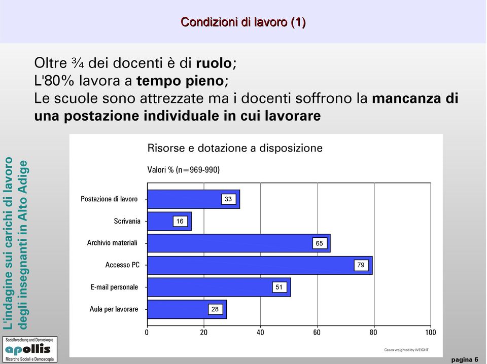 dotazione a disposizione Postazione di lavoro Scrivania Archivio materiali Accesso PC E-mail personale