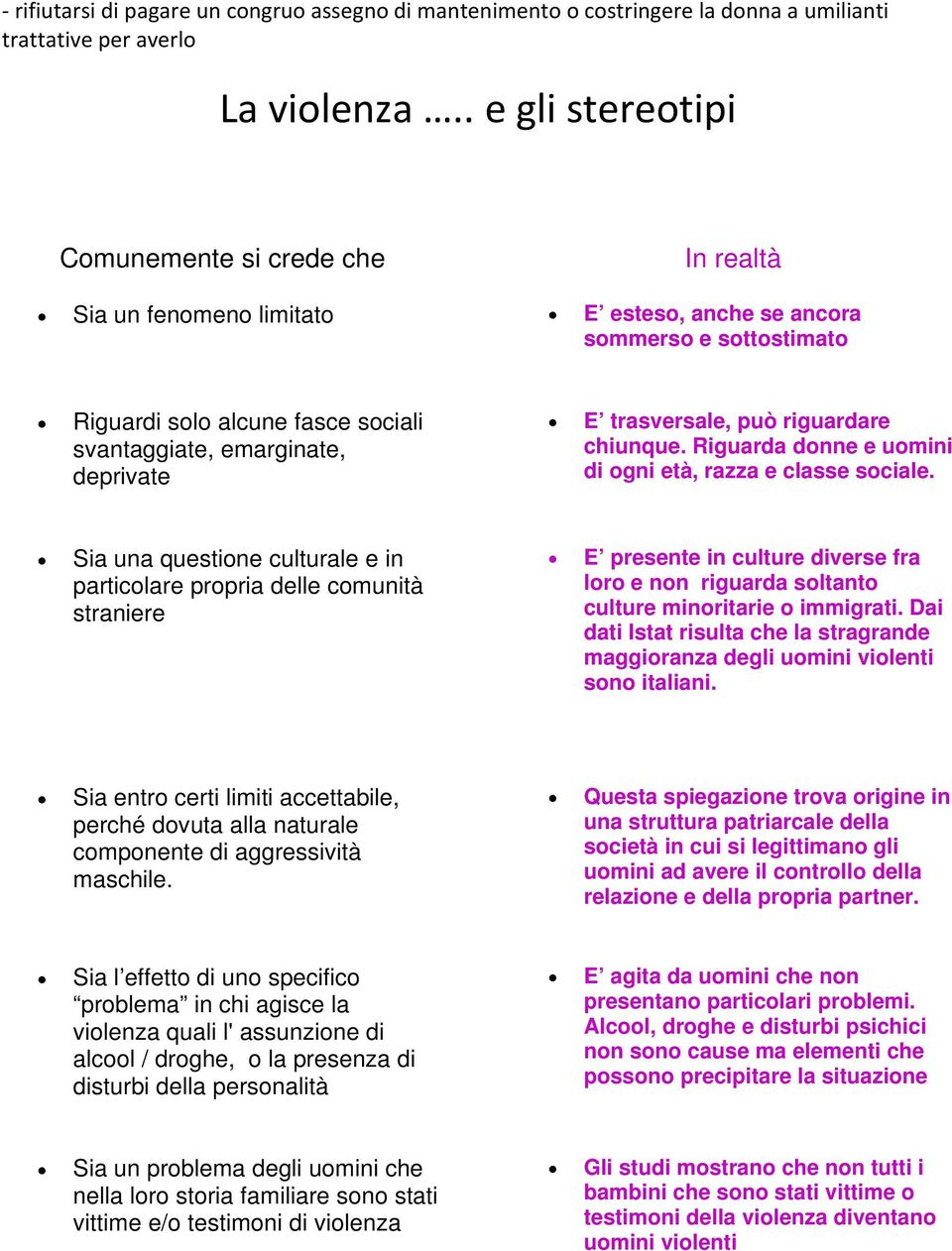 E trasversale, può riguardare chiunque. Riguarda donne e uomini di ogni età, razza e classe sociale.