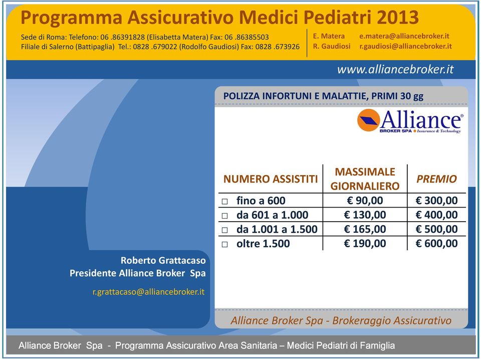 90,00 300,00 da 601 a 1.000 130,00 400,00 da 1.