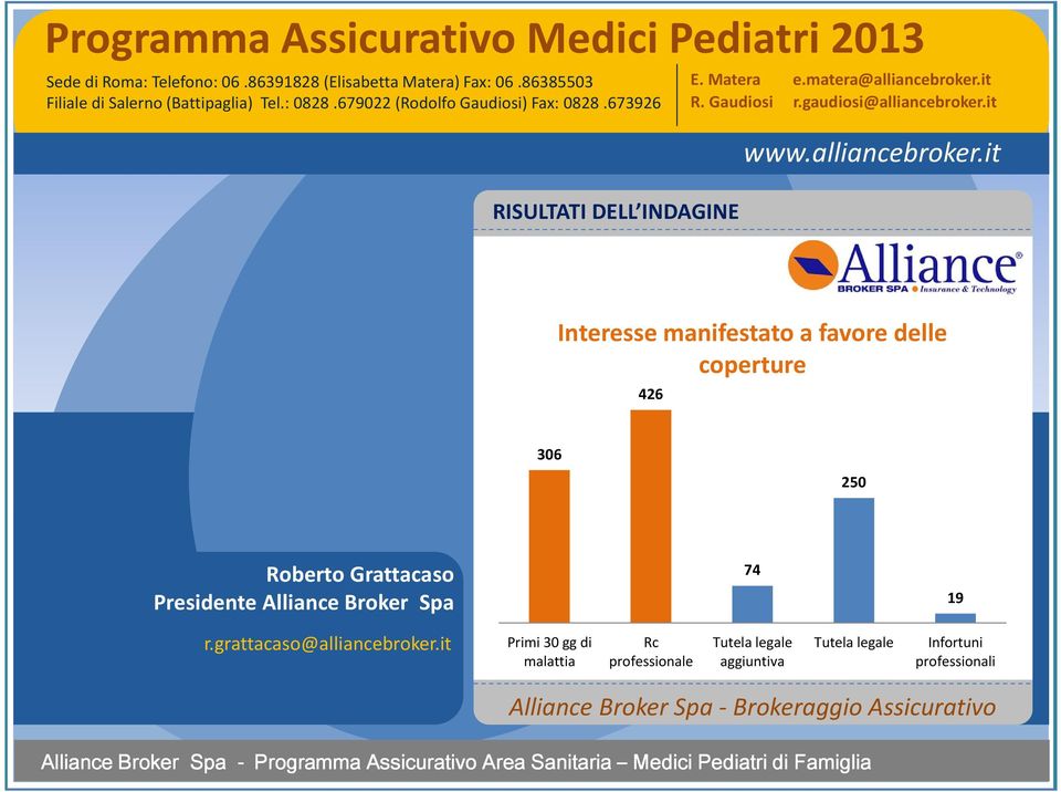 30 gg di malattia Rc professionale Tutela