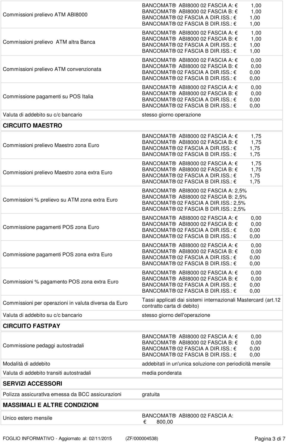 extra Euro Commissioni % pagamento POS zona extra Euro Commissioni per operazioni in valuta diversa da Euro Valuta di addebito su c/c bancario CIRCUITO FASTPAY Commissione pedaggi autostradali