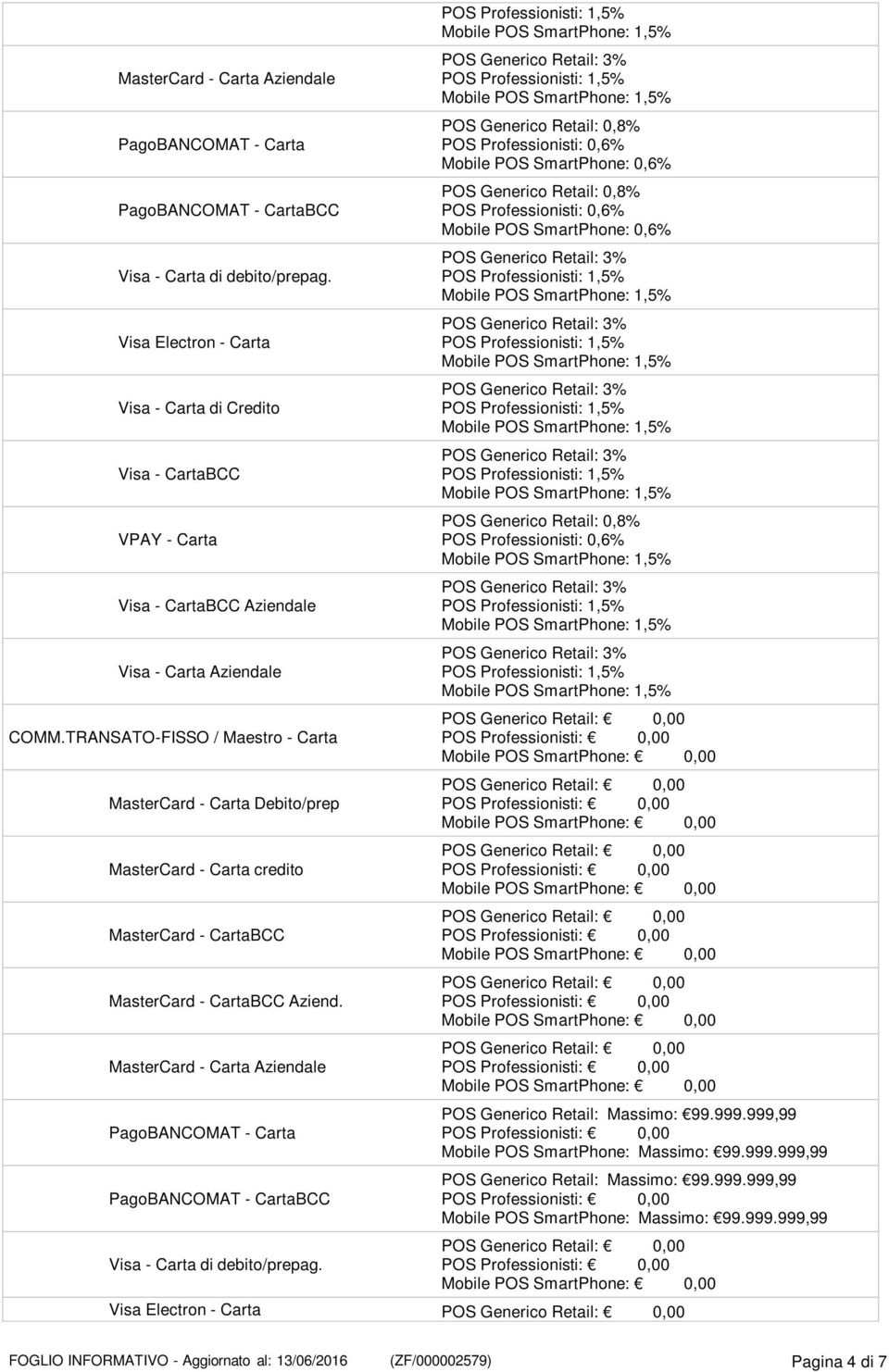 MasterCard - Carta Aziendale BCC POS Professionisti: 0,6% Mobile POS SmartPhone: 0,6% POS