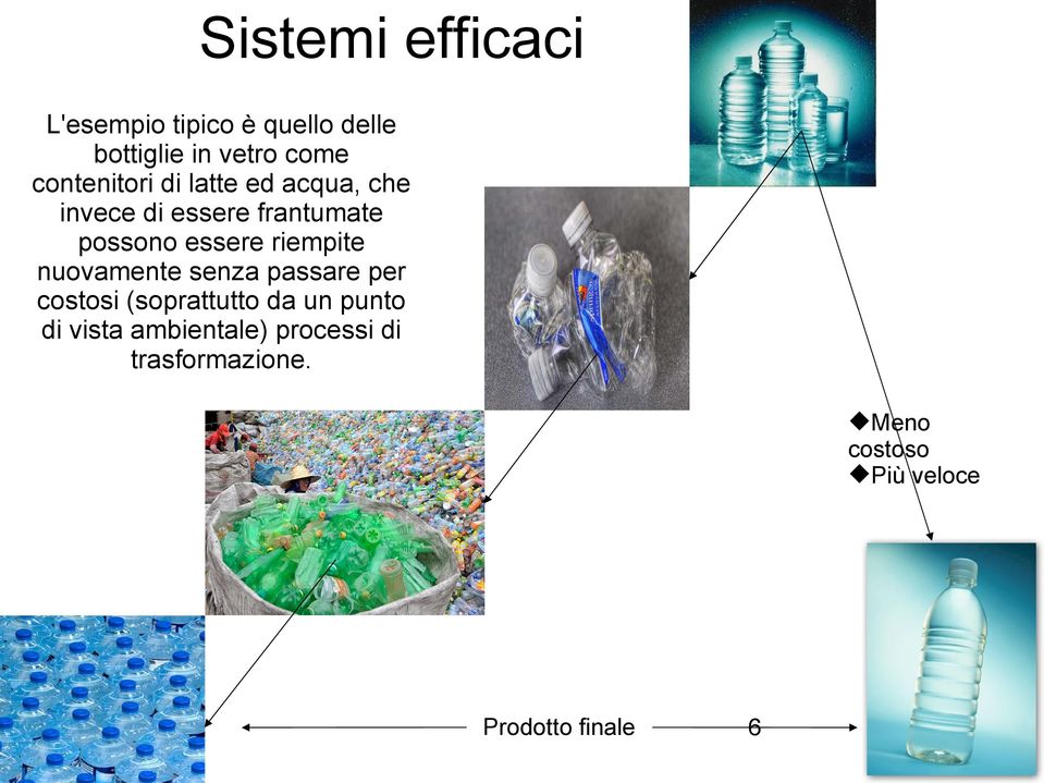 riempite nuovamente senza passare per costosi (soprattutto da un punto di