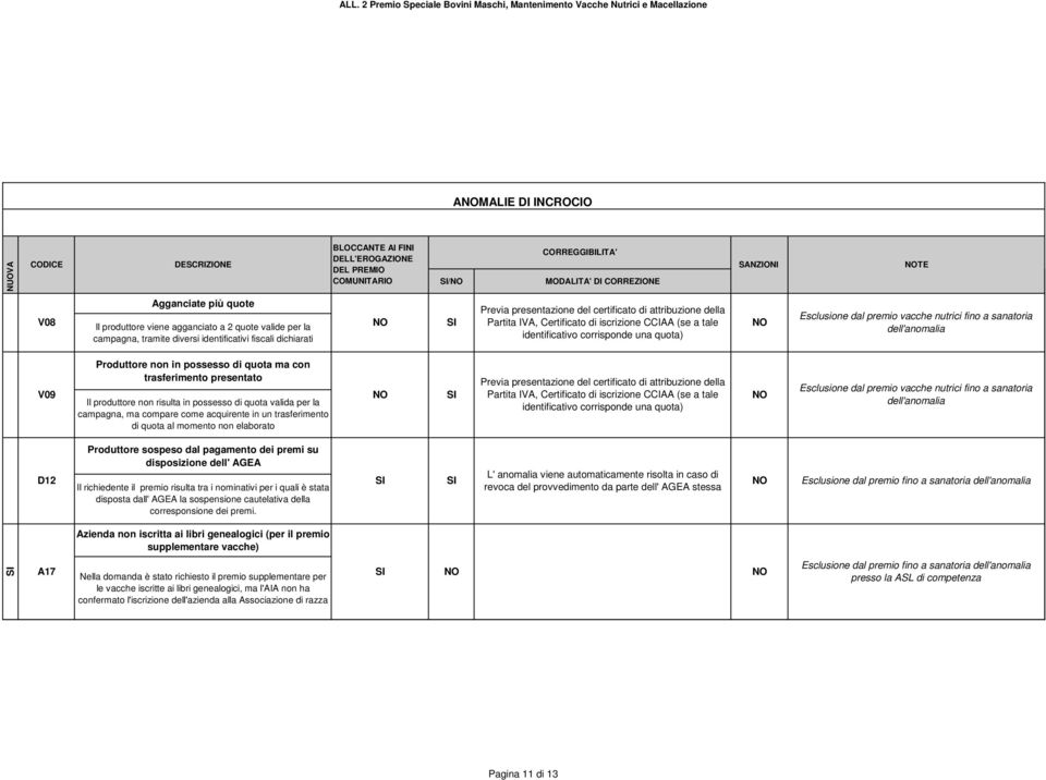 Produttore non in possesso di quota ma con trasferimento presentato Il produttore non risulta in possesso di quota valida per la campagna, ma compare come acquirente in un trasferimento di quota al