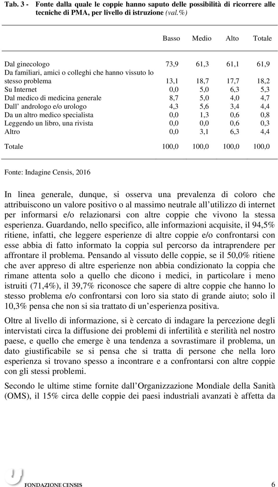 medicina generale 8,7 5,0 4,0 4,7 Dall andrologo e/o urologo 4,3 5,6 3,4 4,4 Da un altro medico specialista 0,0 1,3 0,6 0,8 Leggendo un libro, una rivista 0,0 0,0 0,6 0,3 Altro 0,0 3,1 6,3 4,4 Totale