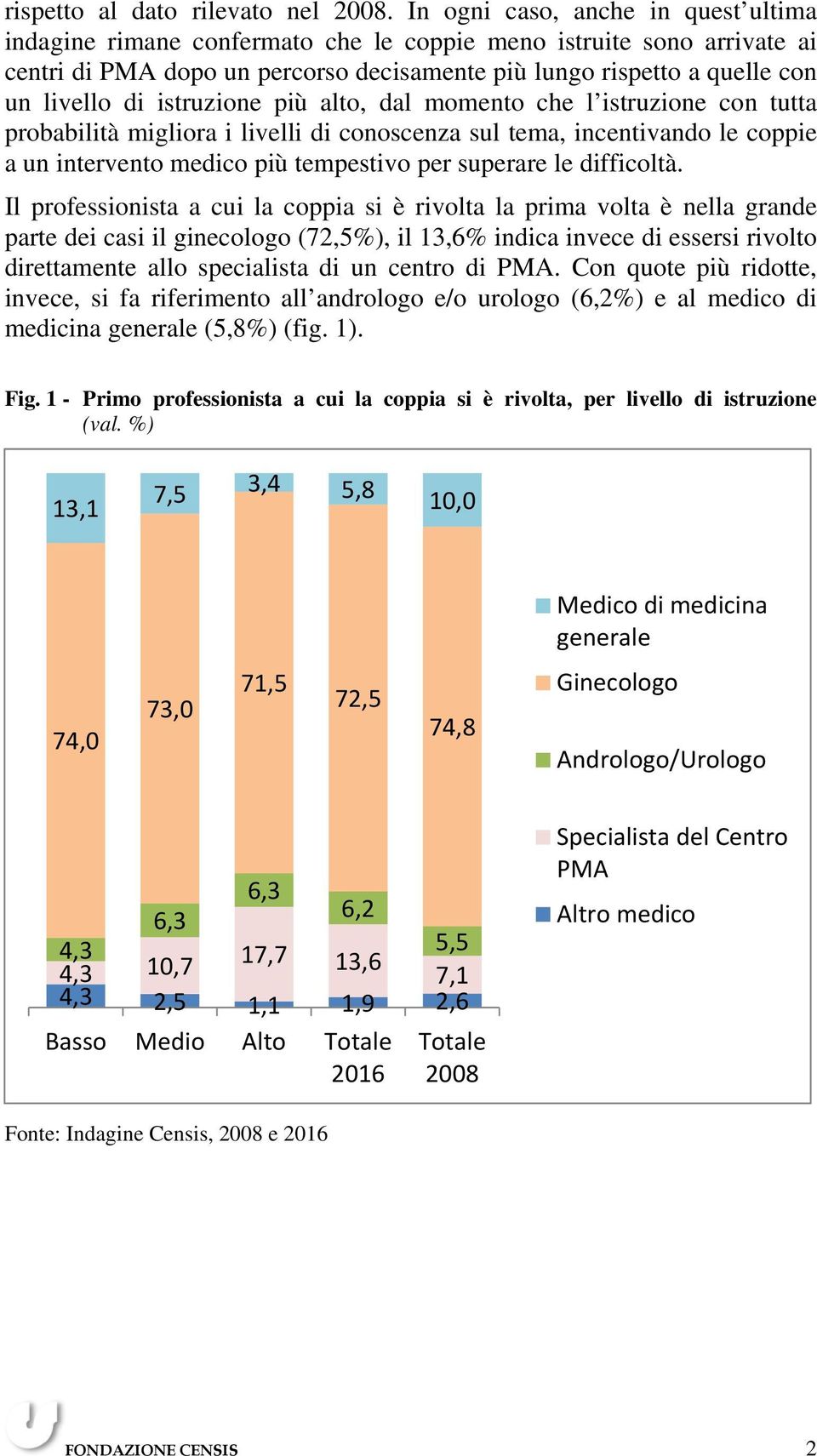 istruzione più alto, dal momento che l istruzione con tutta probabilità migliora i livelli di conoscenza sul tema, incentivando le coppie a un intervento medico più tempestivo per superare le