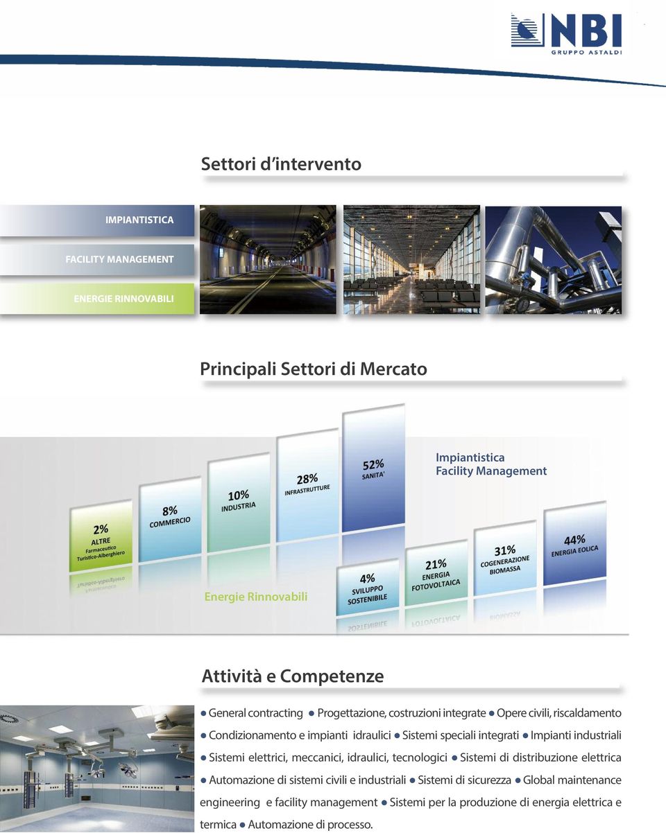 speciali integrati Impianti industriali Sistemi elettrici, meccanici, idraulici, tecnologici Sistemi di distribuzione elettrica Automazione di sistemi civili e