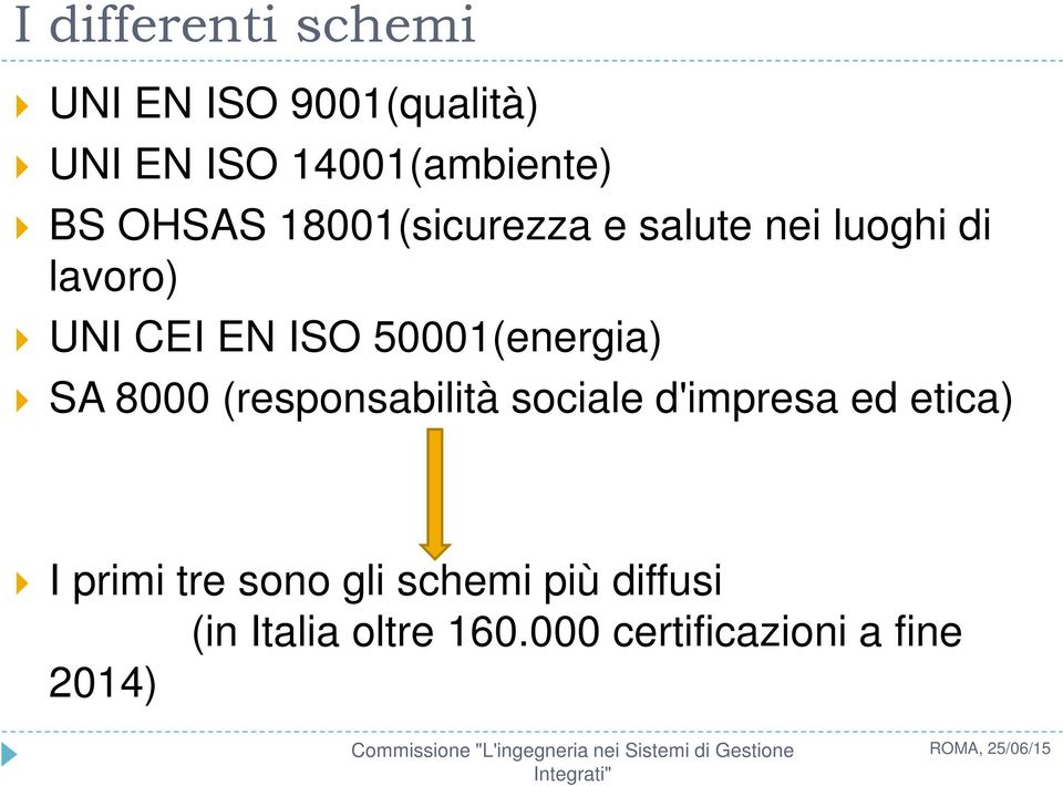 50001(energia) SA 8000 (responsabilità sociale d'impresa ed etica) I primi