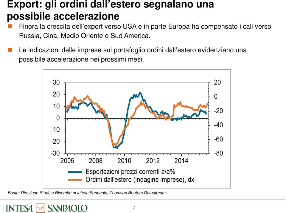 Le indicazioni delle imprese sul portafoglio ordini dall estero evidenziano una possibile