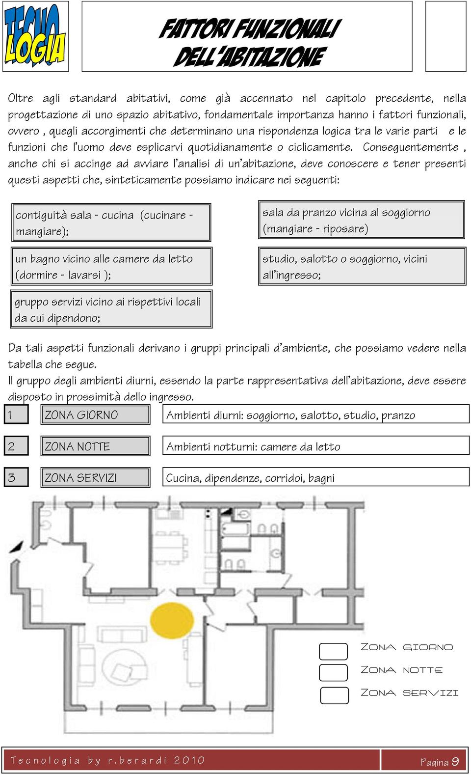 Conseguentemente, anche chi si accinge ad avviare l analisi di un abitazione, deve conoscere e tener presenti questi aspetti che, sinteticamente possiamo indicare nei seguenti: contiguità sala -