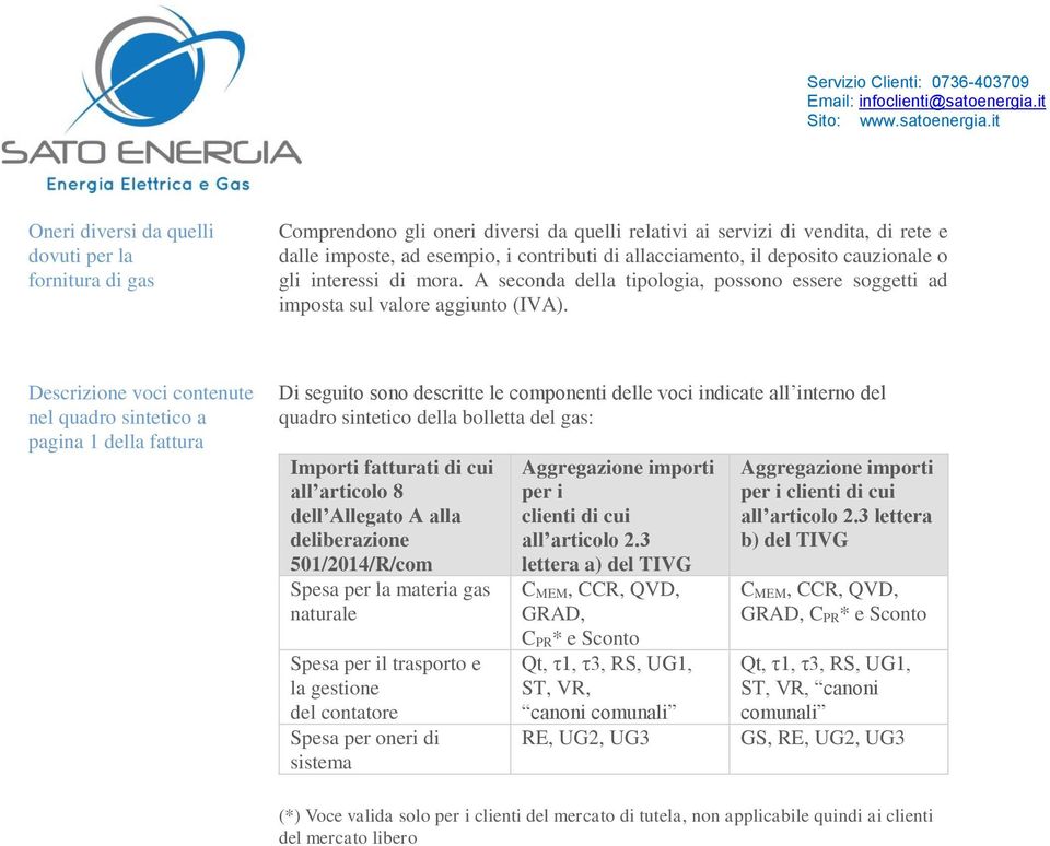 Descrizione voci contenute nel quadro sintetico a pagina 1 della fattura Di seguito sono descritte le componenti delle voci indicate all interno del quadro sintetico della bolletta del gas: Importi