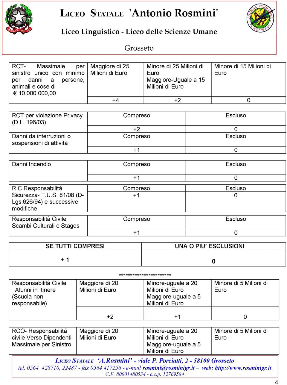 626/94) e successive modifiche Responsabilità Civile Scambi Culturali e Stages SE TUTTI COMPRESI UNA O PIU ESCLUSIONI + 1 0 Responsabilità Civile Alunni in Itinere (Scuola non responsabile)