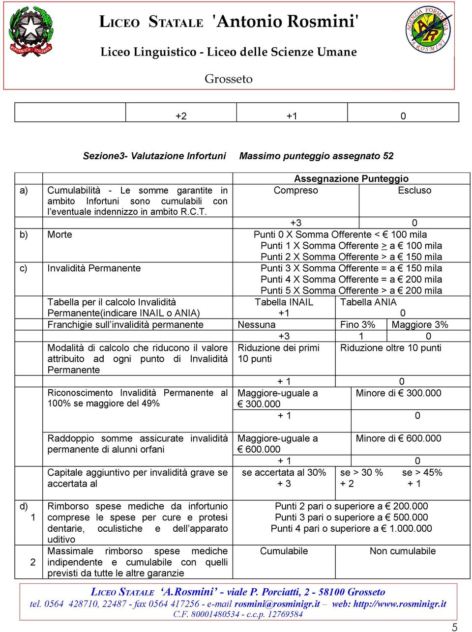 Offerente = a 150 mila Punti 4 X Somma Offerente = a 200 mila Punti 5 X Somma Offerente > a 200 mila Tabella per il calcolo Invalidità Tabella INAIL Tabella ANIA Permanente(indicare INAIL o ANIA) +1