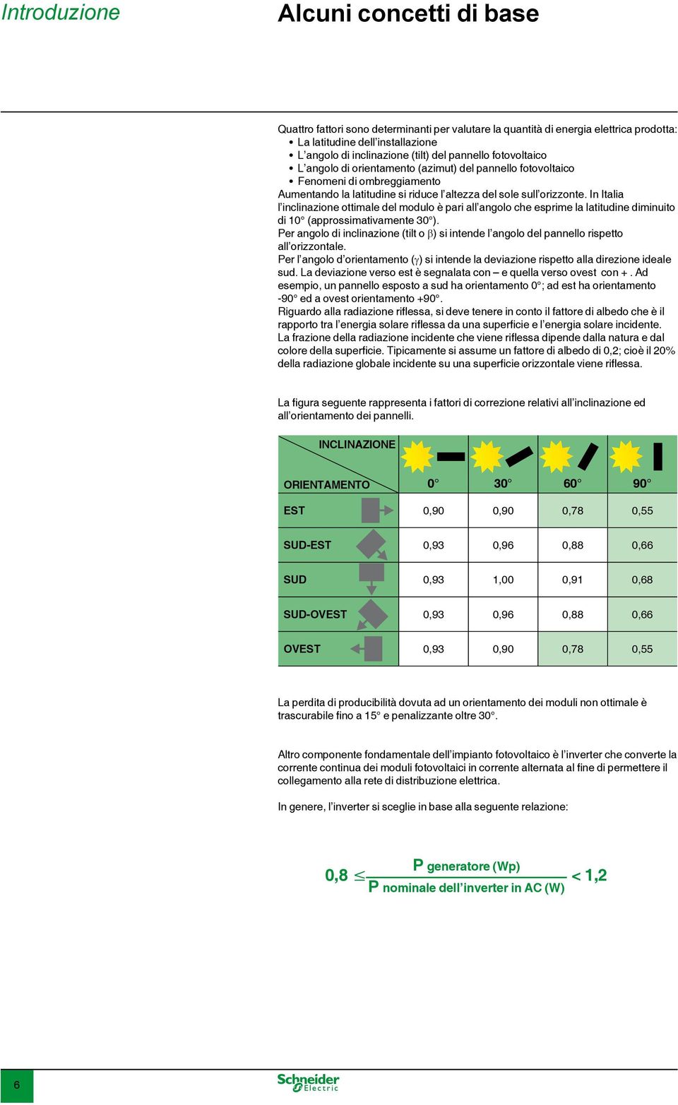 In Italia l inclinazione ottimale del modulo è pari all angolo che esprime la latitudine diminuito di 10 (approssimativamente 30 ).