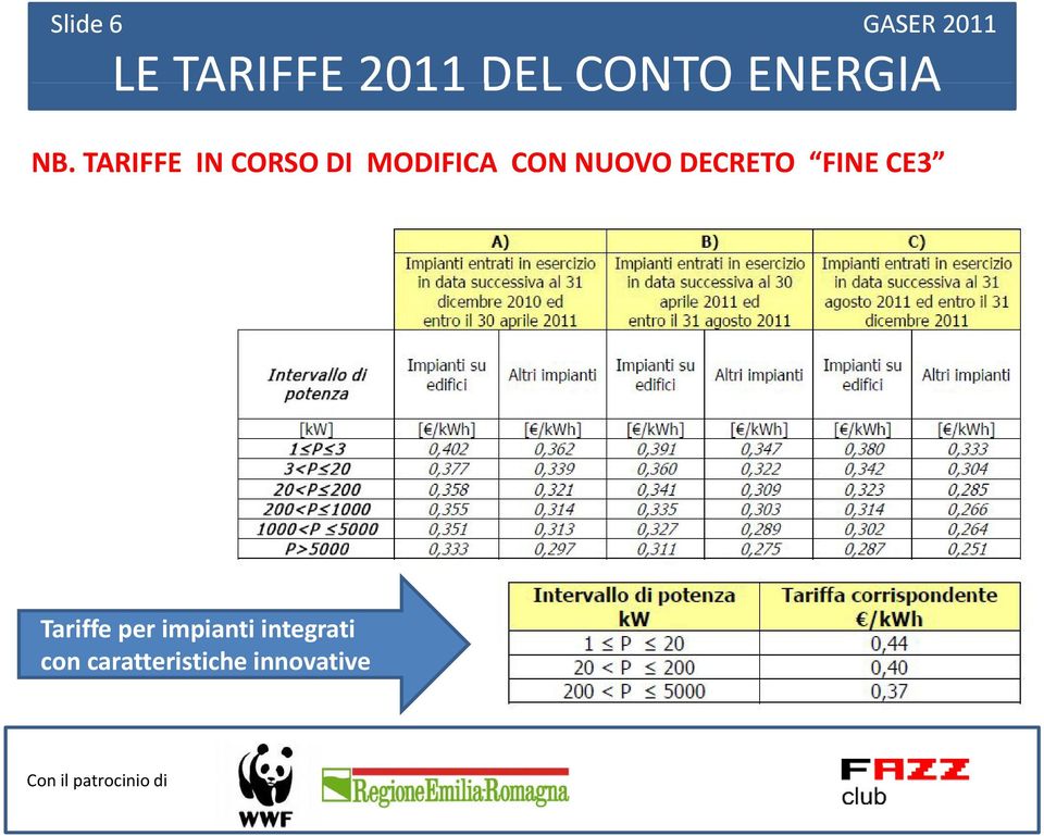 TARIFFE IN CORSO DI MODIFICA CON NUOVO