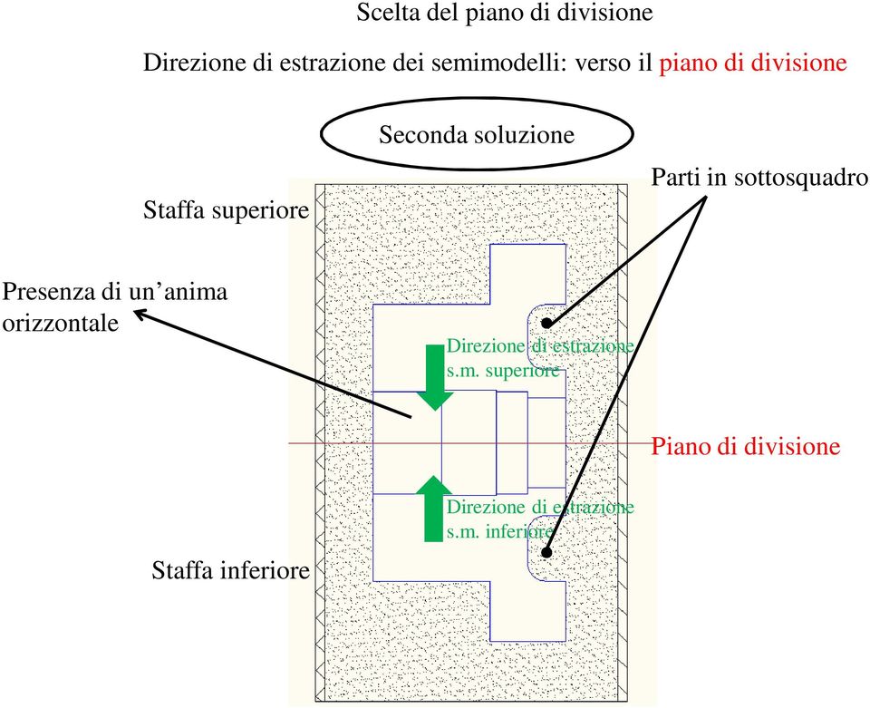 sottosquadro Presenza di un anima