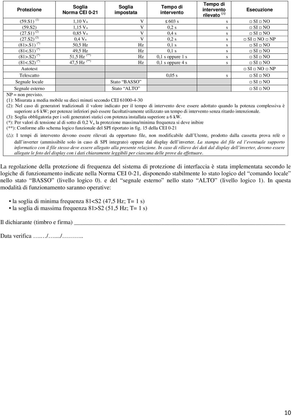 S2) (*) 47,5 Hz (**) Hz 0,1 s oppure 4 s s Autotest NP Telescatto 0,05 s s Segnale locale Stato BASSO Segnale esterno Stato ALTO NP = non previsto.