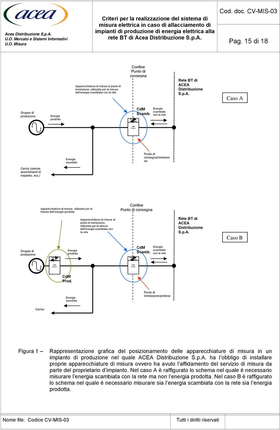 scambiata con la rete kwh kvarh Carico (utenze, assorbimenti di impianto, ecc.