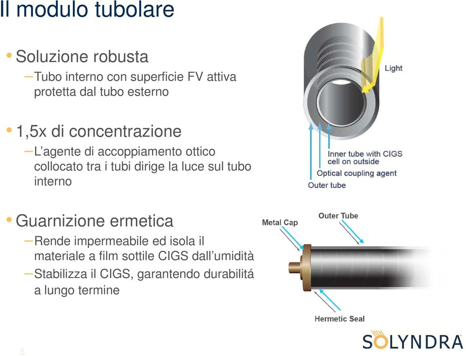 dirige la luce sul tubo interno Guarnizione ermetica Rende impermeabile ed isola il