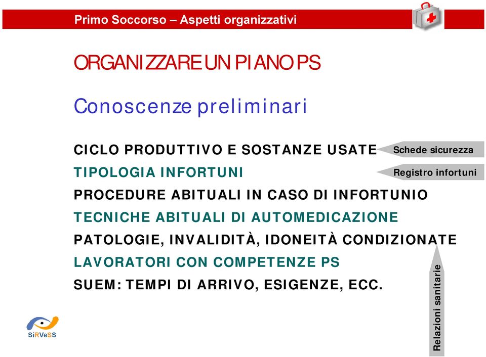 AUTOMEDICAZIONE PATOLOGIE, INVALIDITÀ, IDONEITÀ CONDIZIONATE LAVORATORI CON COMPETENZE