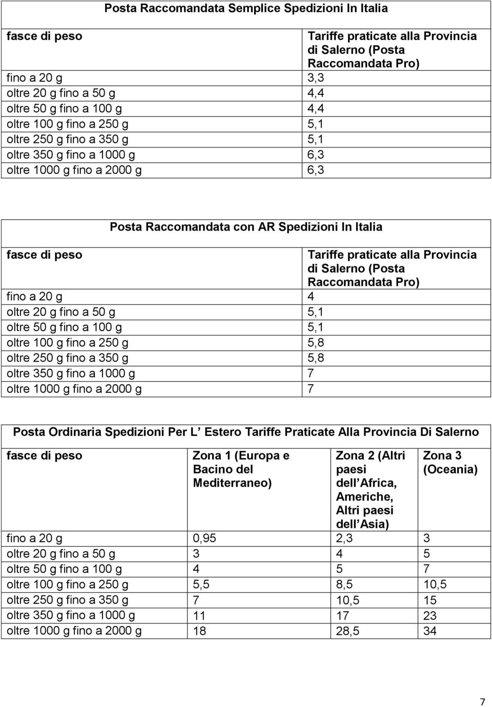 praticate alla Provincia di Salerno (Posta Raccomandata Pro) fino a 20 g 4 oltre 20 g fino a 50 g 5,1 oltre 50 g fino a 100 g 5,1 oltre 100 g fino a 250 g 5,8 oltre 250 g fino a 350 g 5,8 oltre 350 g