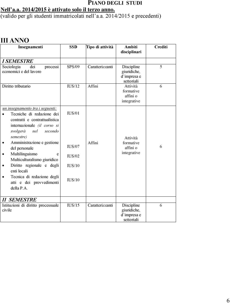 dei processi economici e del lavoro SPS/09 Caratterizzanti Discipline giuridiche, d impresa e settoriali Diritto tributario IUS/12 Affini Attività formative affini o integrative un insegnamento tra i