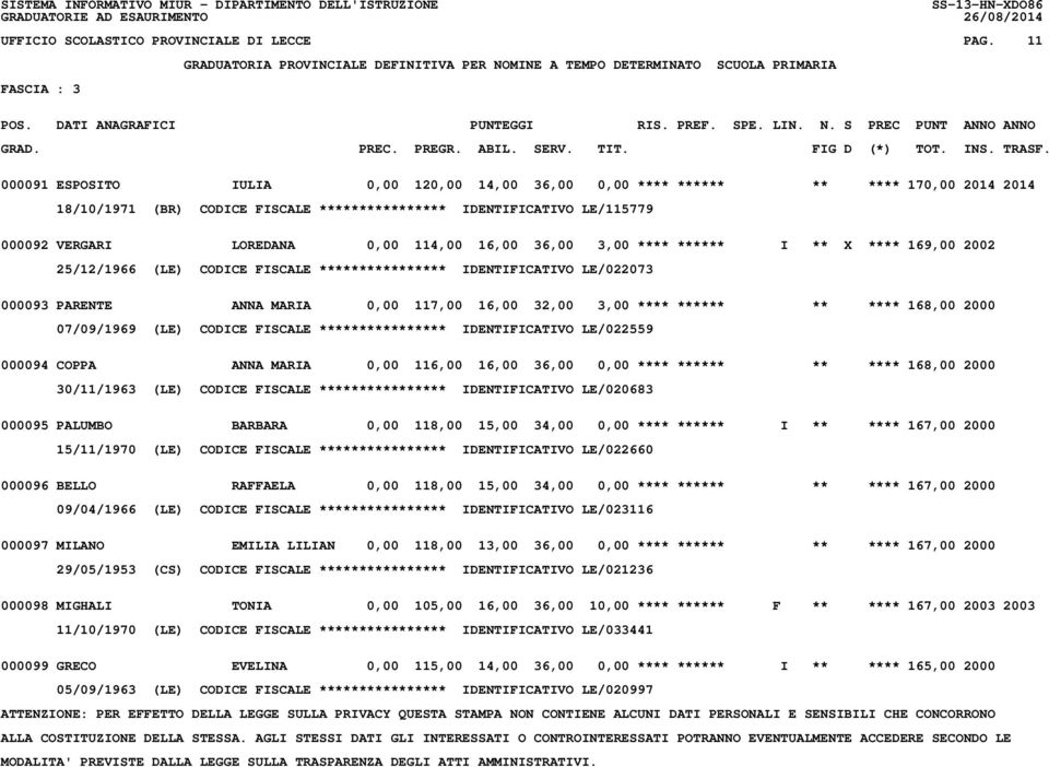 16,00 36,00 3,00 **** ****** I ** X **** 169,00 2002 25/12/1966 (LE) CODICE FISCALE **************** IDENTIFICATIVO LE/022073 000093 PARENTE ANNA MARIA 0,00 117,00 16,00 32,00 3,00 **** ****** **