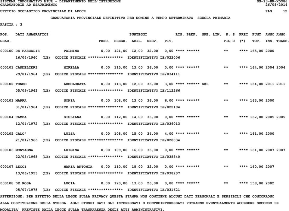 115,00 13,00 36,00 0,00 **** ****** ** **** 164,00 2004 2004 29/01/1964 (LE) CODICE FISCALE **************** IDENTIFICATIVO LE/034111 000102 TONDO ADDOLORATA 0,00 113,00 12,00 36,00 3,00 **** ******