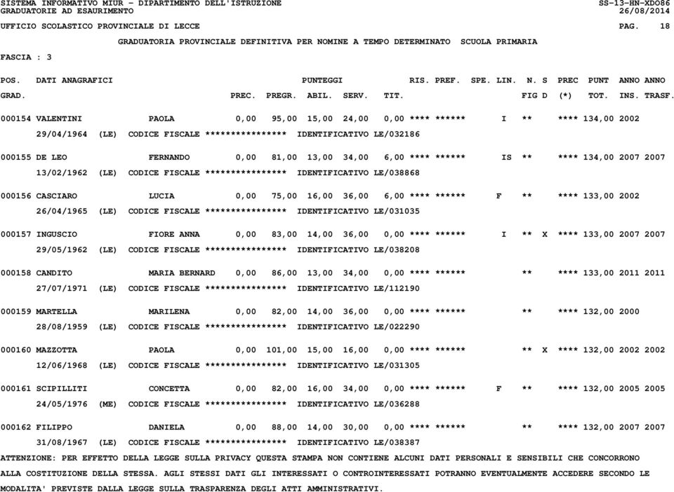 13,00 34,00 6,00 **** ****** IS ** **** 134,00 2007 2007 13/02/1962 (LE) CODICE FISCALE **************** IDENTIFICATIVO LE/038868 000156 CASCIARO LUCIA 0,00 75,00 16,00 36,00 6,00 **** ****** F **