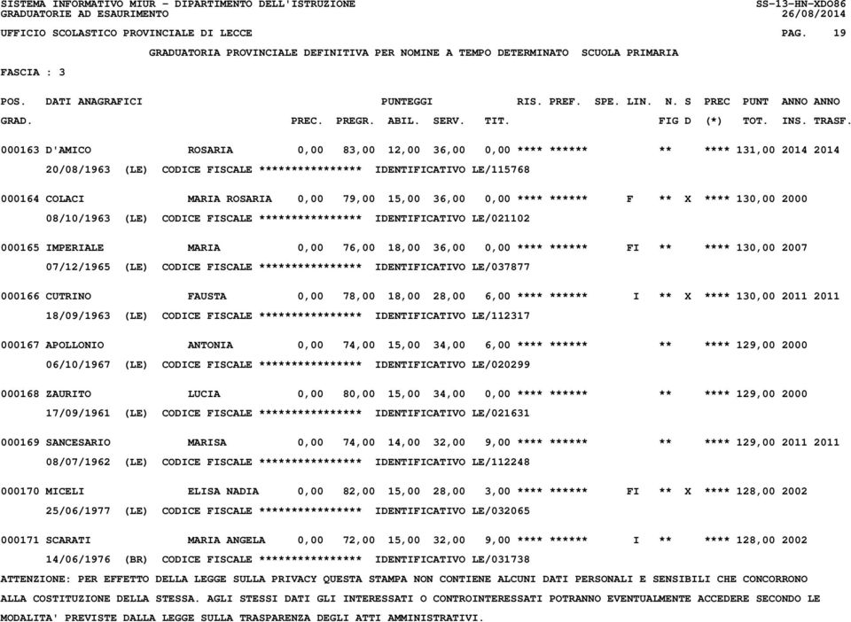 79,00 15,00 36,00 0,00 **** ****** F ** X **** 130,00 2000 08/10/1963 (LE) CODICE FISCALE **************** IDENTIFICATIVO LE/021102 000165 IMPERIALE MARIA 0,00 76,00 18,00 36,00 0,00 **** ****** FI
