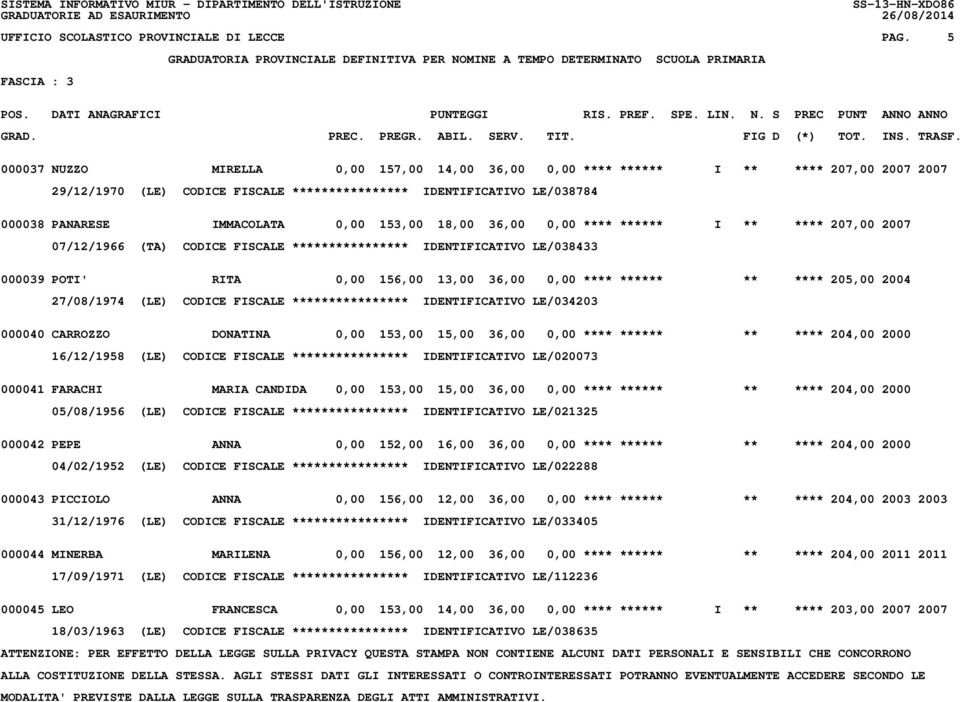 153,00 18,00 36,00 0,00 **** ****** I ** **** 207,00 2007 07/12/1966 (TA) CODICE FISCALE **************** IDENTIFICATIVO LE/038433 000039 POTI' RITA 0,00 156,00 13,00 36,00 0,00 **** ****** ** ****