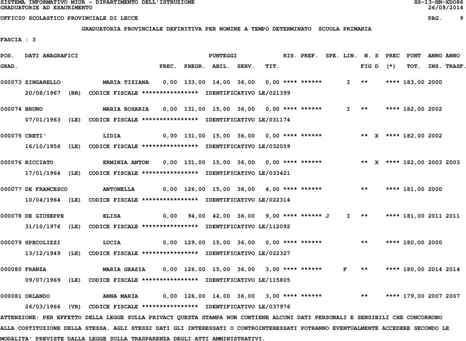 0,00 131,00 15,00 36,00 0,00 **** ****** I ** **** 182,00 2002 07/01/1963 (LE) CODICE FISCALE **************** IDENTIFICATIVO LE/031174 000075 CRETI' LIDIA 0,00 131,00 15,00 36,00 0,00 **** ****** **