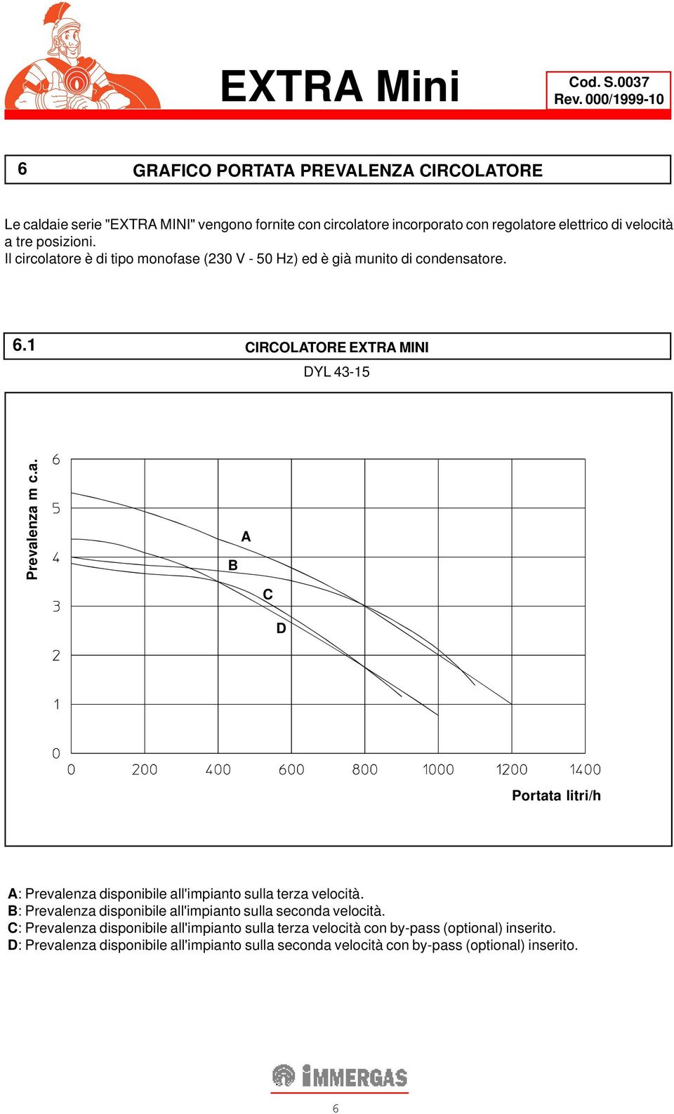 posizioni. Il circolatore è di tipo monofase (230 V - 50 Hz) ed è già munito di condensatore. 6.1 CIRCOLATORE EXTRA MINI DYL 43-15 Prevalenza m c.a. B A C D Portata litri/h A: Prevalenza disponibile all'impianto sulla terza velocità.