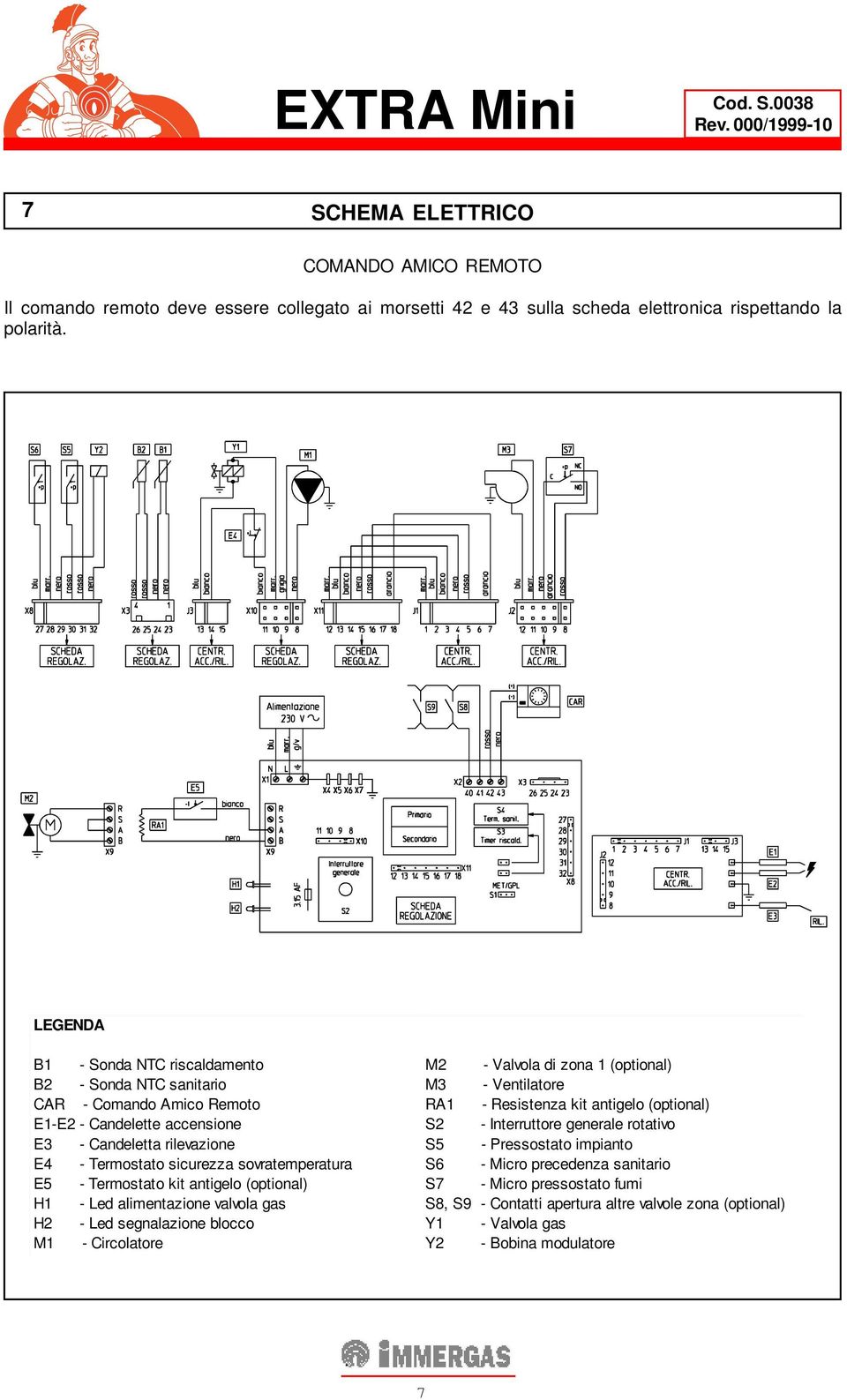 Candelette accensione S2 - Interruttore generale rotativo E3 - Candeletta rilevazione S5 - Pressostato impianto E4 - Termostato sicurezza sovratemperatura S6 - Micro precedenza sanitario E5 -