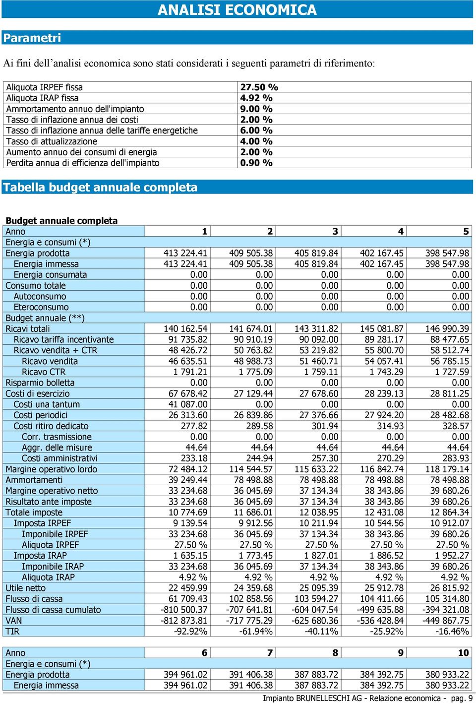 00 % Aumento annuo dei consumi di energia 2.00 % Perdita annua di efficienza dell'impianto 0.