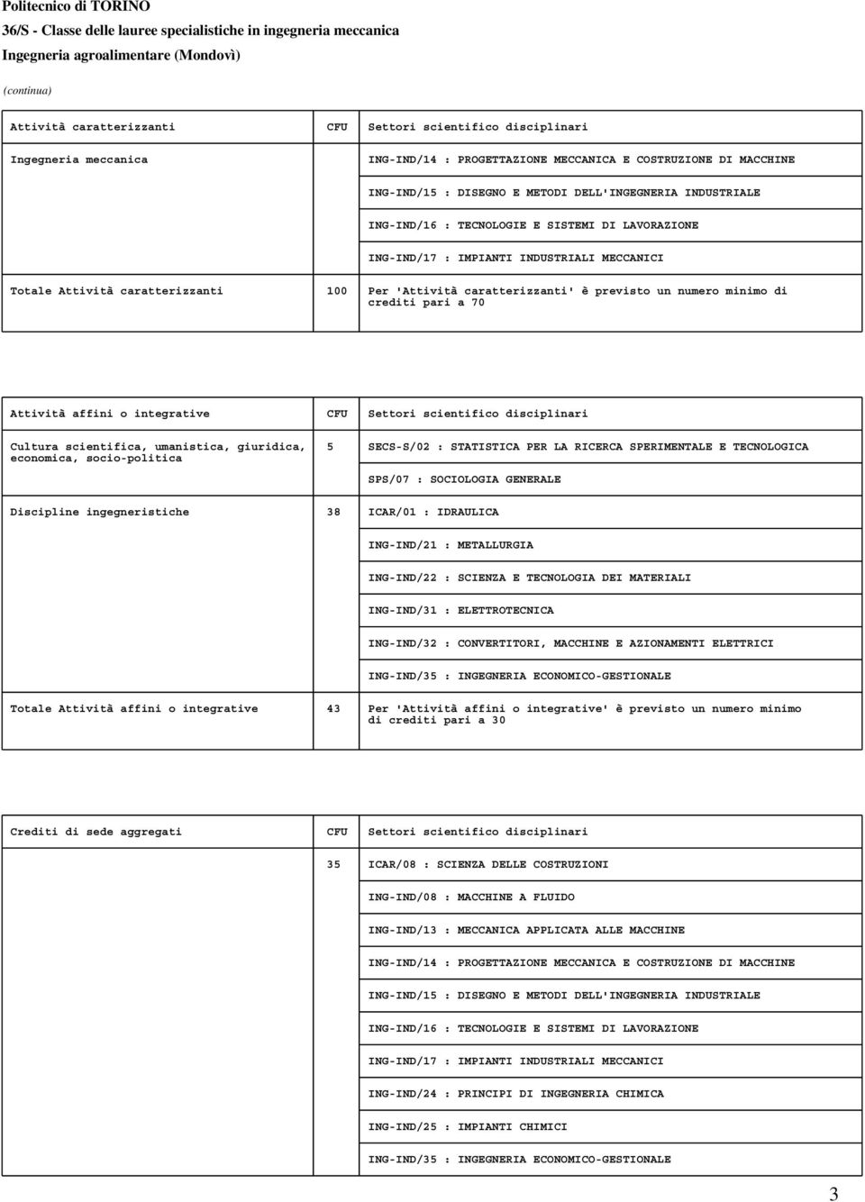 un numero minimo di crediti pari a 70 Attività affini o integrative CFU Settori scientifico disciplinari Cultura scientifica, umanistica, giuridica, 5 SECS-S/02 : STATISTICA PER LA RICERCA