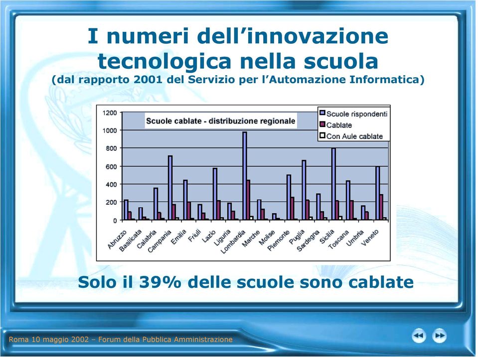 Servizio per l Automazione