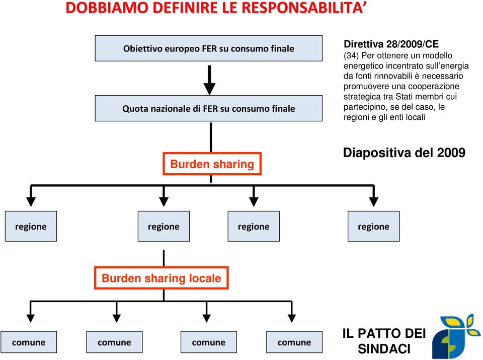 promuovere una cooperazione strategica tra Stati membri cui partecipino, se del caso, le regioni e gli enti locali Burden