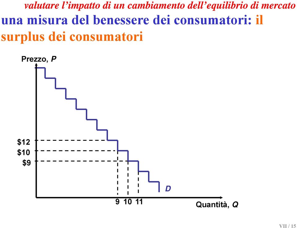 benessere dei consumatori: il surplus dei