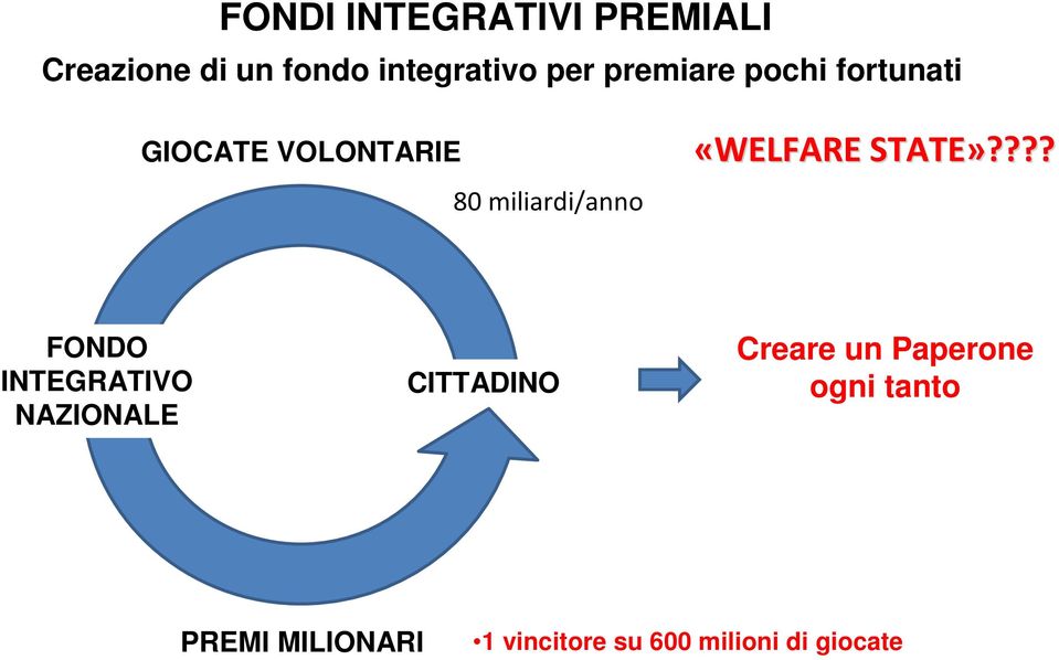 «WELFARE STATE»?