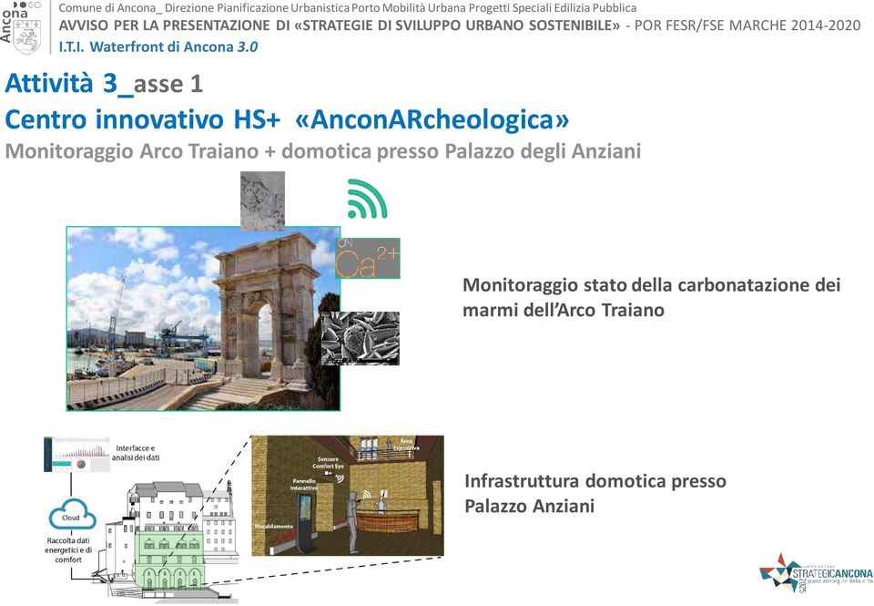 Anziani Monitoraggio stato della carbonatazione dei marmi