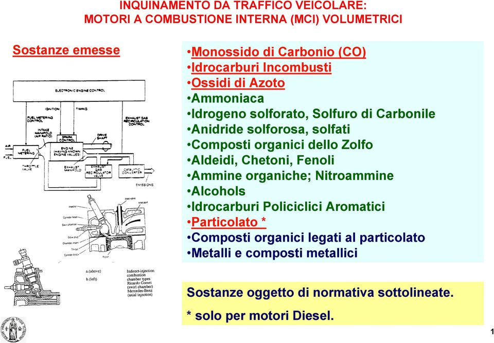 organici dello Zolfo Aldeidi, Chetoni, Fenoli Ammine organiche; Nitroammine Alcohols Idrocarburi Policiclici Aromatici Particolato